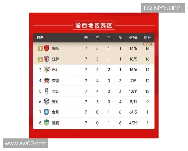 重庆篮球队在钻石联赛中以93分稳居积分榜首位展现强劲实力